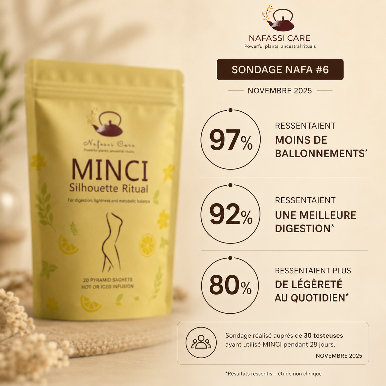 SLIM-The daily drainage & lightness infusion